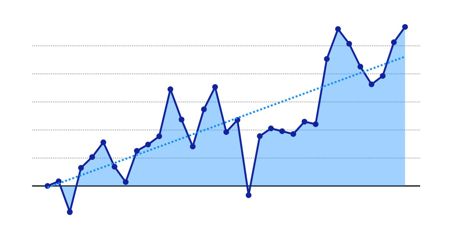 週次投資収益率